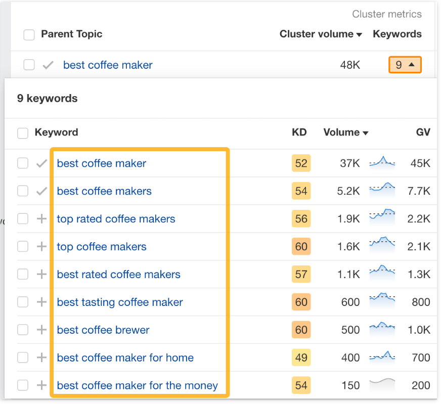 关键词集群很重要,谷歌SEO需要它