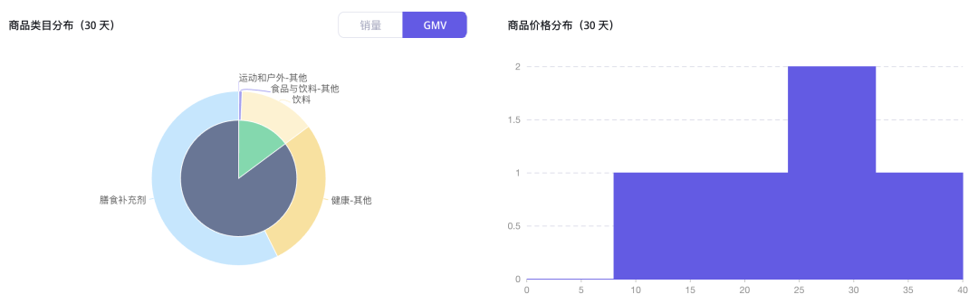 双月GMV近千万美金！健身博主靠个人IP在TikTok美国站卖出一个运动补剂新品牌！