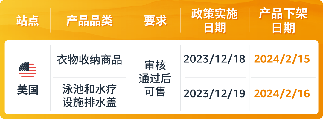 合规要求更新！亚马逊美国站这2大品类开启售前审核