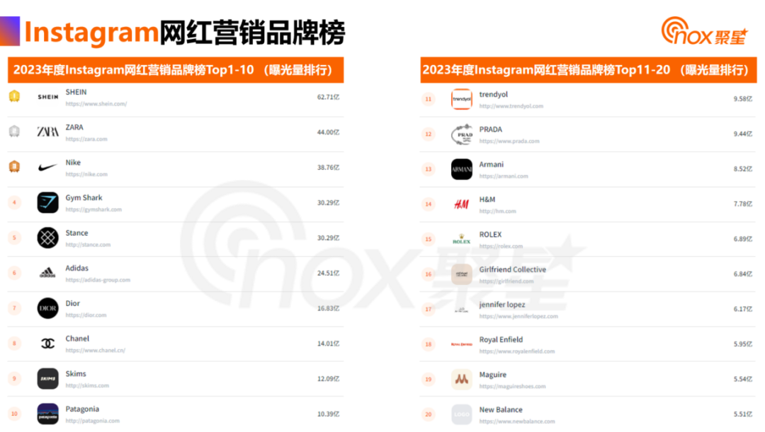 Nox聚星《2024拉美网红营销生态报告》：拉美网红营销数据洞察！