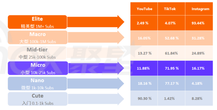 Nox聚星《2024拉美网红营销生态报告》：拉美网红营销数据洞察！