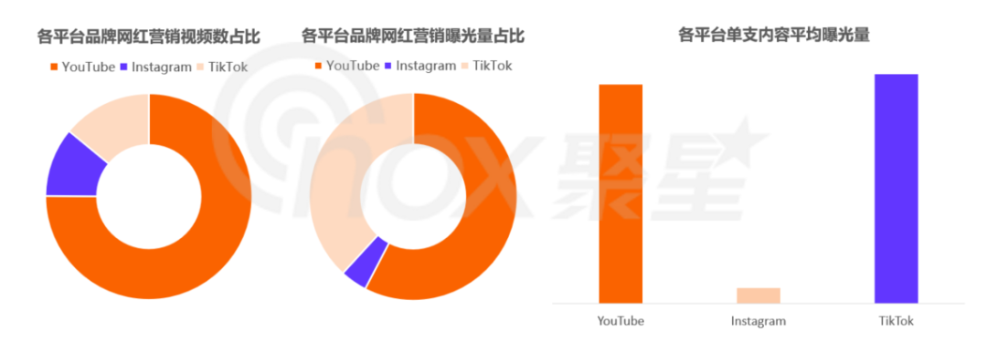 Nox聚星《2024拉美网红营销生态报告》：拉美网红营销数据洞察！