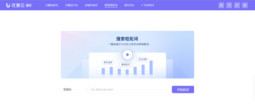 广告操作新玩法！自身词库和广告投放与否定，一套打通