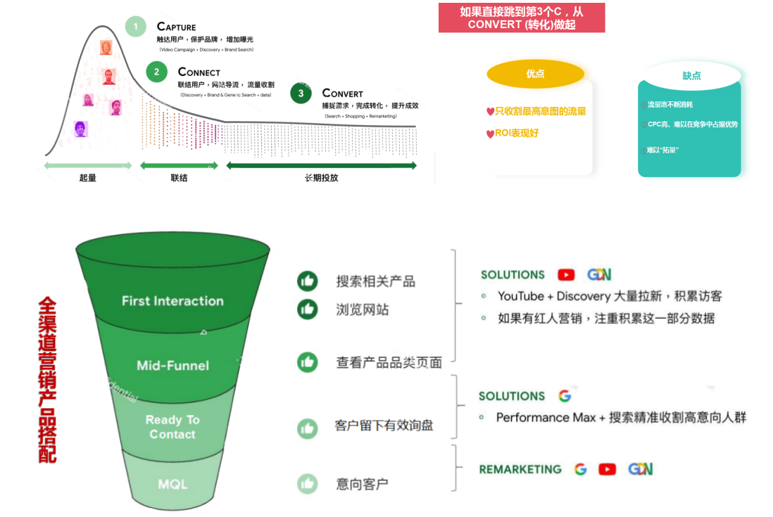 B2B外贸企业“挑战”与“机遇”—线下线上相结合效果翻倍