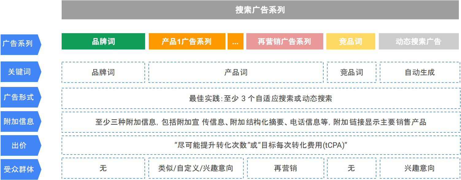 B2B外贸企业“挑战”与“机遇”—线下线上相结合效果翻倍