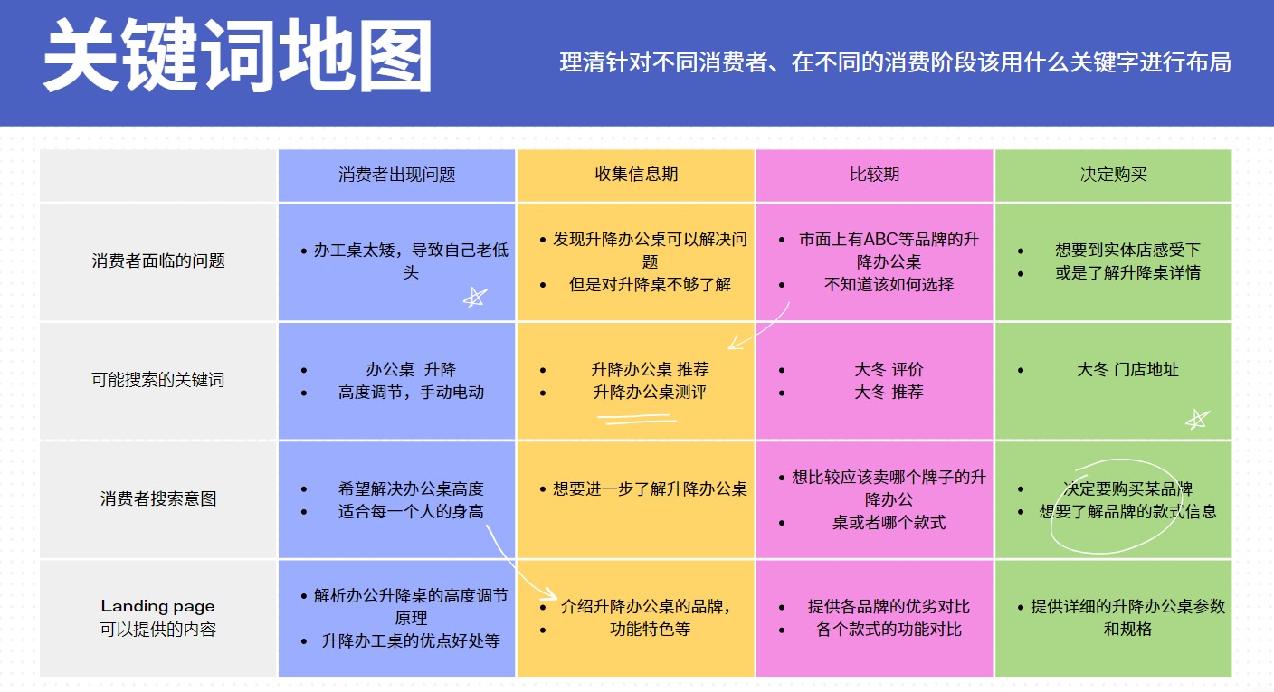 2024谷歌SEO自学基础入门