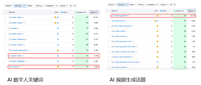 这款AI视频翻译工具，做到百万ARR竟比HeyGen还快