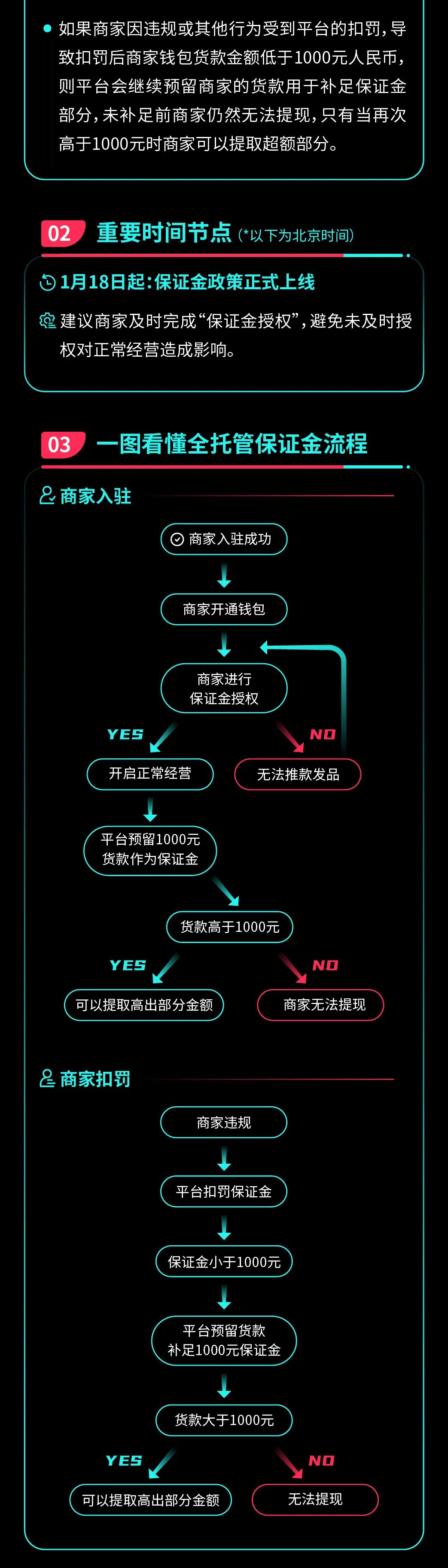 @所有全托管商家，TikTok Shop保证金政策即将上线