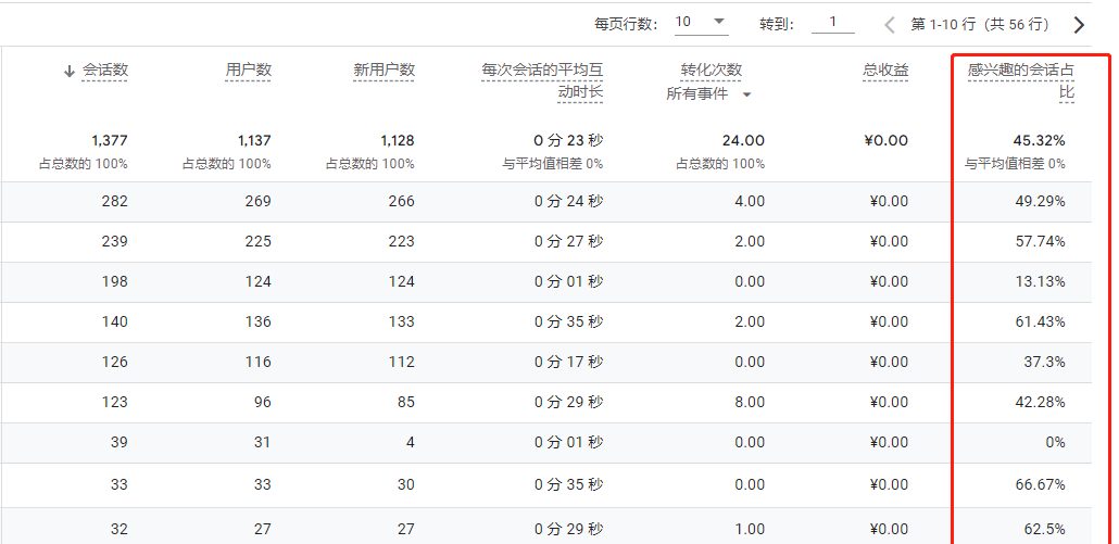 新版GA4与UA的区别是什么？GA4如何查看页面的跳出率？