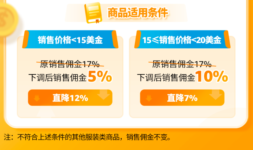 亚马逊美国站下调部分服装类产品销售佣金，最低5%