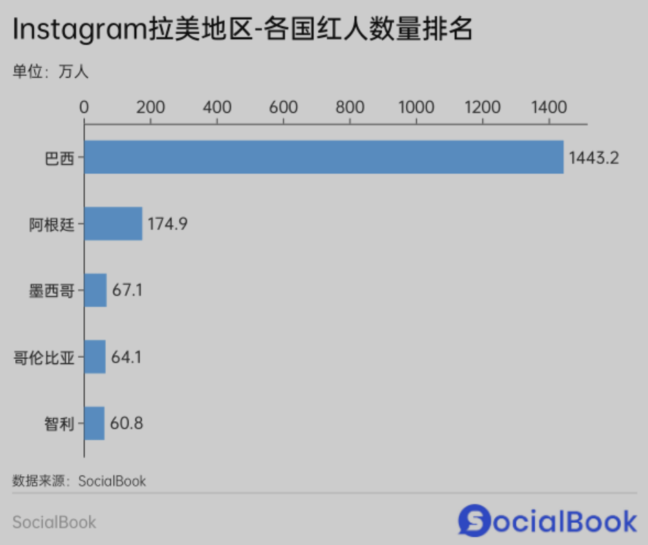 2024年Instagram海外红人营销指南（一）