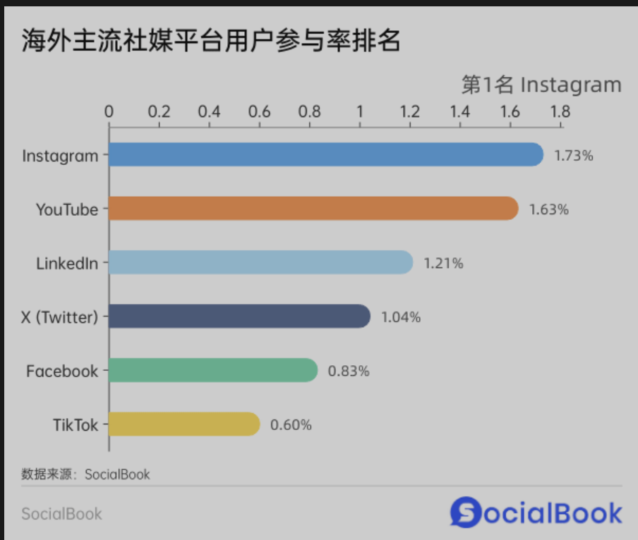 2024年Instagram海外红人营销指南（一）