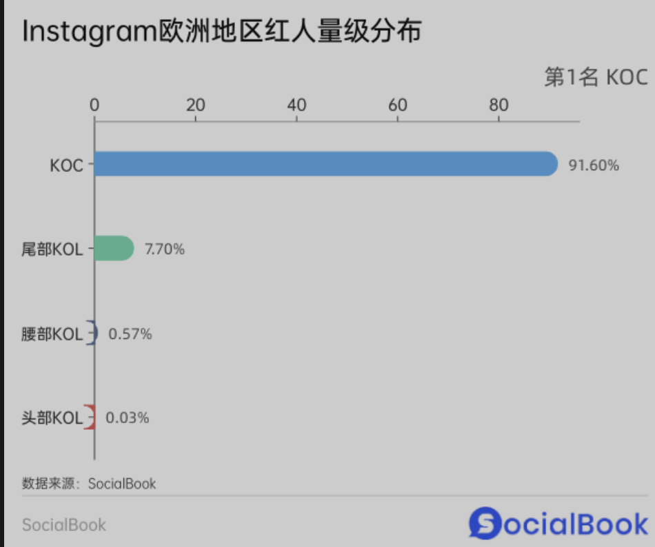 2024年Instagram海外红人营销指南（一）
