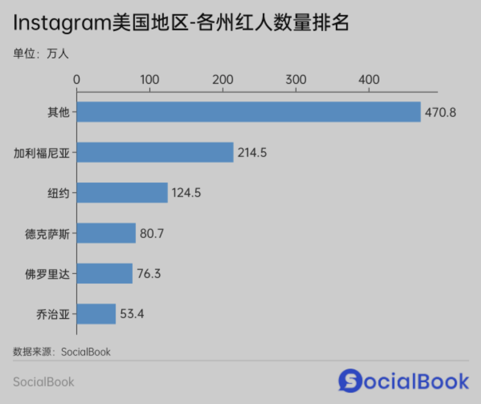 2024年Instagram海外红人营销指南（一）