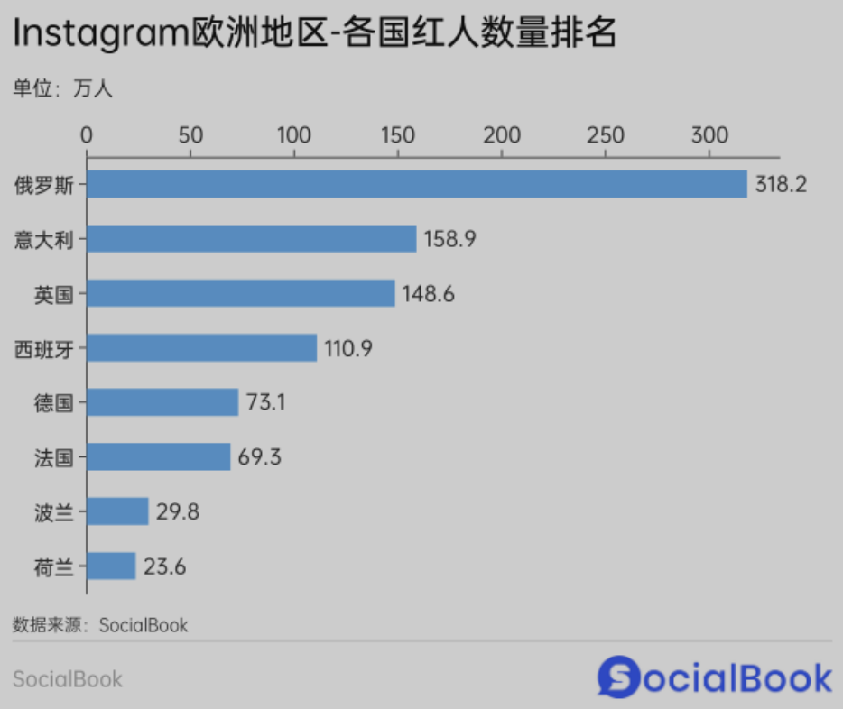 2024年Instagram海外红人营销指南（一）