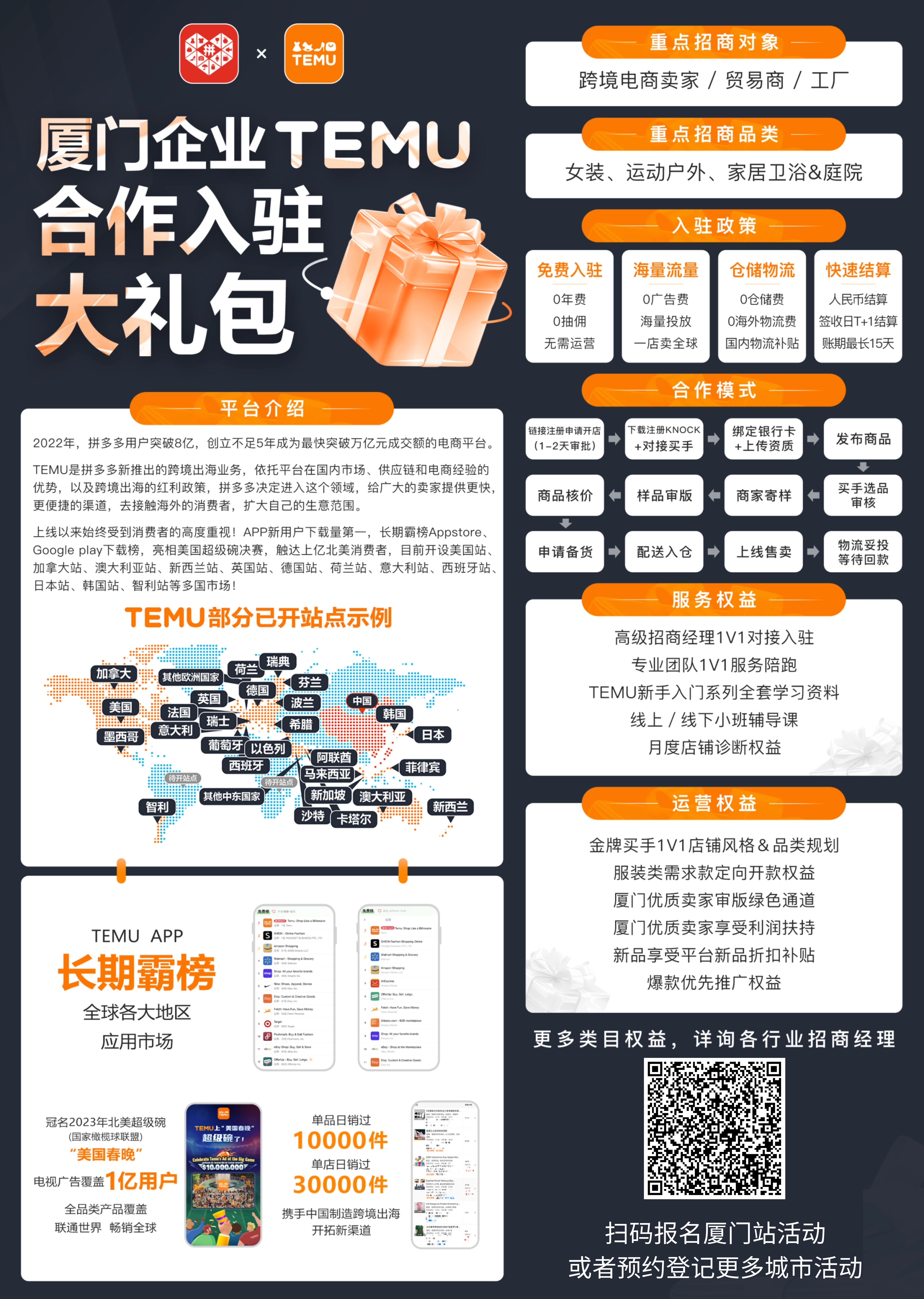 拼多多跨境TEMU行业对接大会来厦门了! 企业入驻礼包大放送！