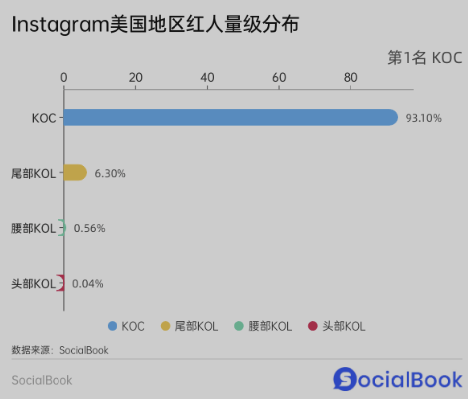 2024年Instagram海外红人营销指南（一）