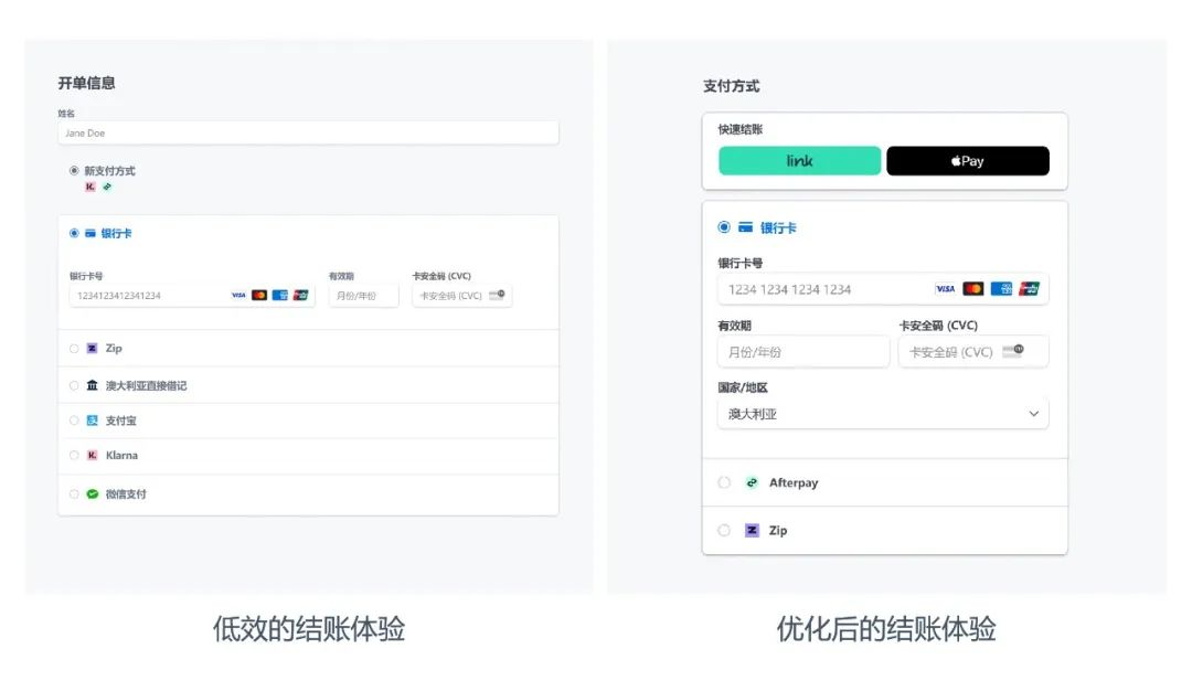 让出海企业少走弯路！Stripe 最新结账优化指南现已发布