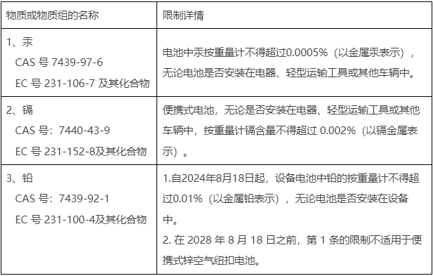 阿里巴巴国际站发布关于电池销往欧盟合规要求（内含上传指引）