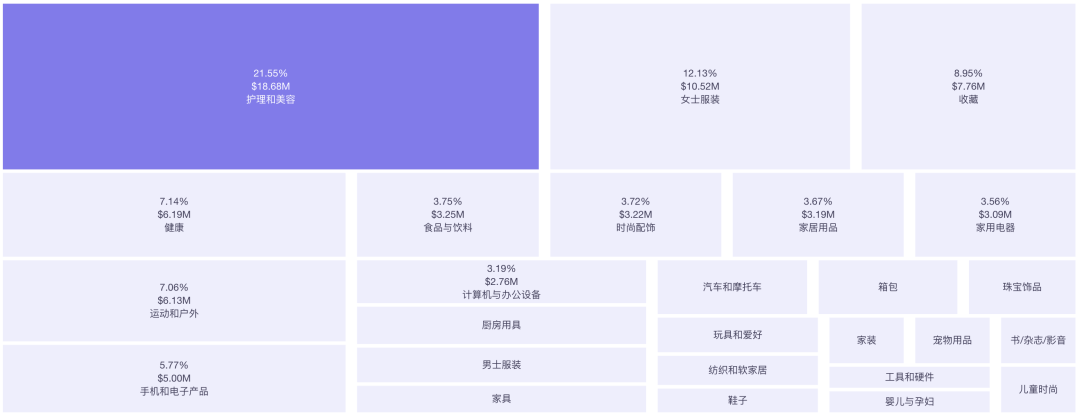 「咖啡界Apple」蓝瓶咖啡入驻TikTok美国，30天GMV近70万美金，TikTok将成为咖啡品牌出海新阵地