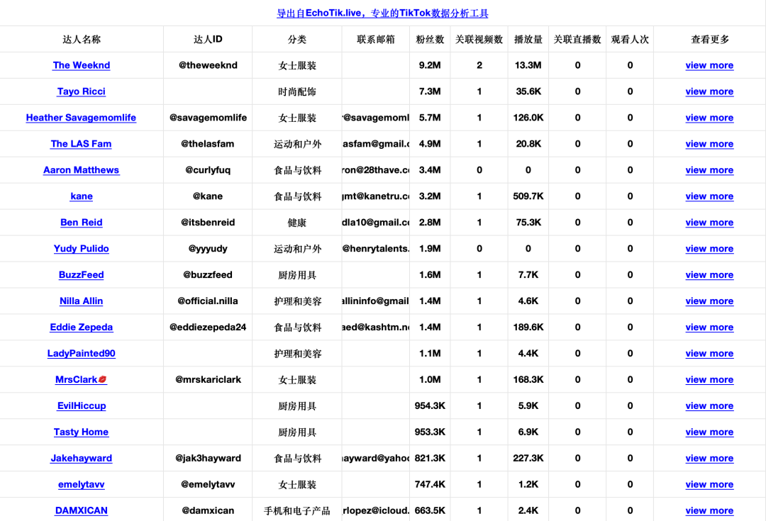 「咖啡界Apple」蓝瓶咖啡入驻TikTok美国，30天GMV近70万美金，TikTok将成为咖啡品牌出海新阵地