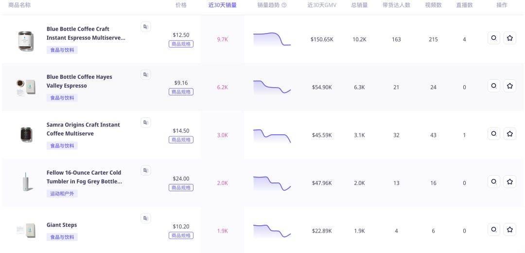 「咖啡界Apple」蓝瓶咖啡入驻TikTok美国，30天GMV近70万美金，TikTok将成为咖啡品牌出海新阵地