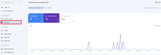 不可忽视的机会：如何从Google Discover获取自然流量