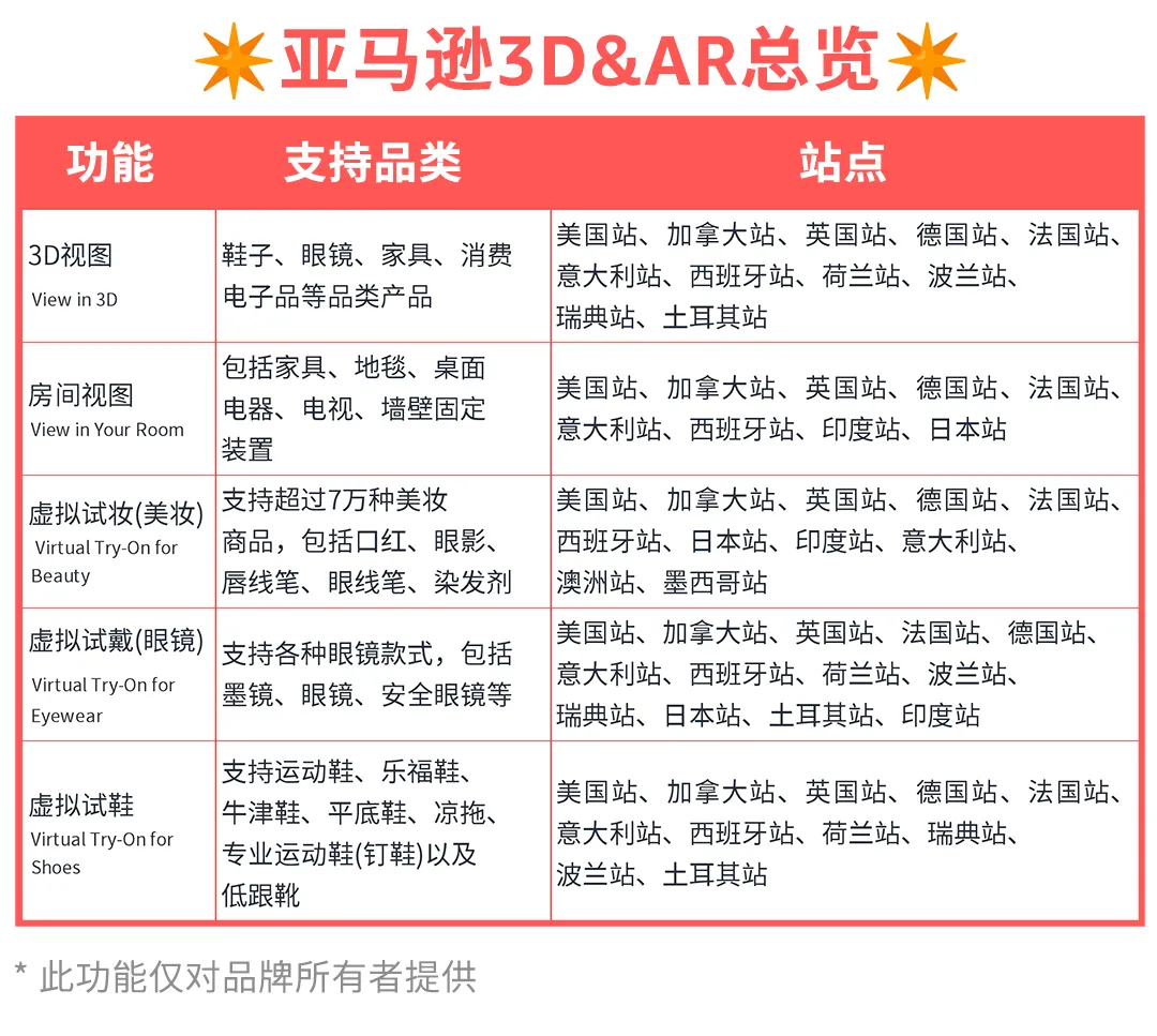 月薪5w的运营高手竟然都在用这些亚马逊工具？！看看你用上了几个