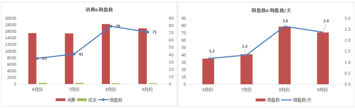 实操干货！B2B行业轴承出海销量翻倍—谷歌投放策略