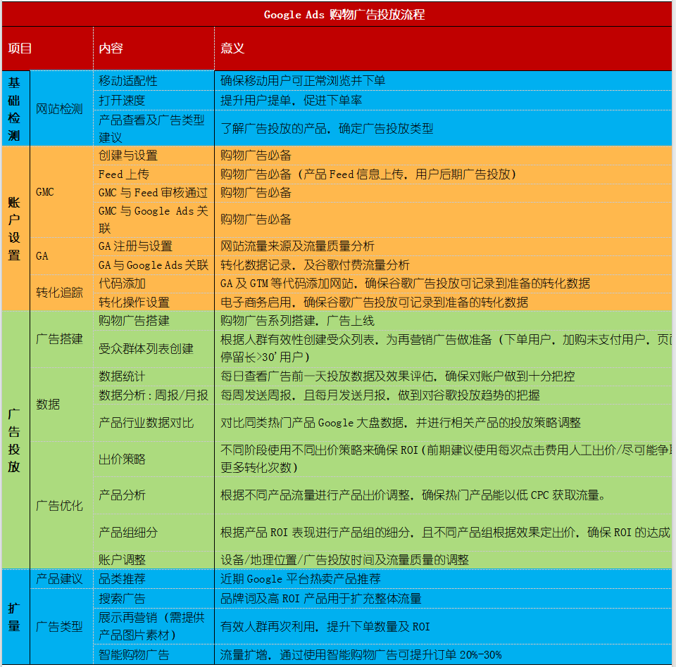 宠物用品行业-DTC独立站出海品牌故事