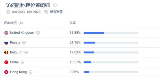 Sebastian Sochan丨贩卖艺术的独立站