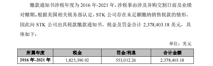 未能做好销售税合规，头部大卖被罚＄238万！