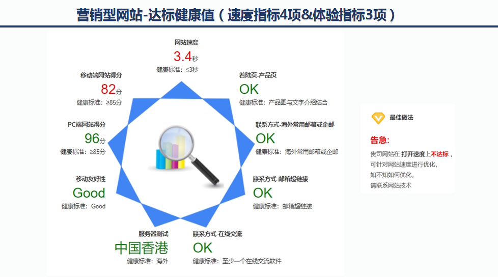 如何正确利用Google开辟海外市场沃土