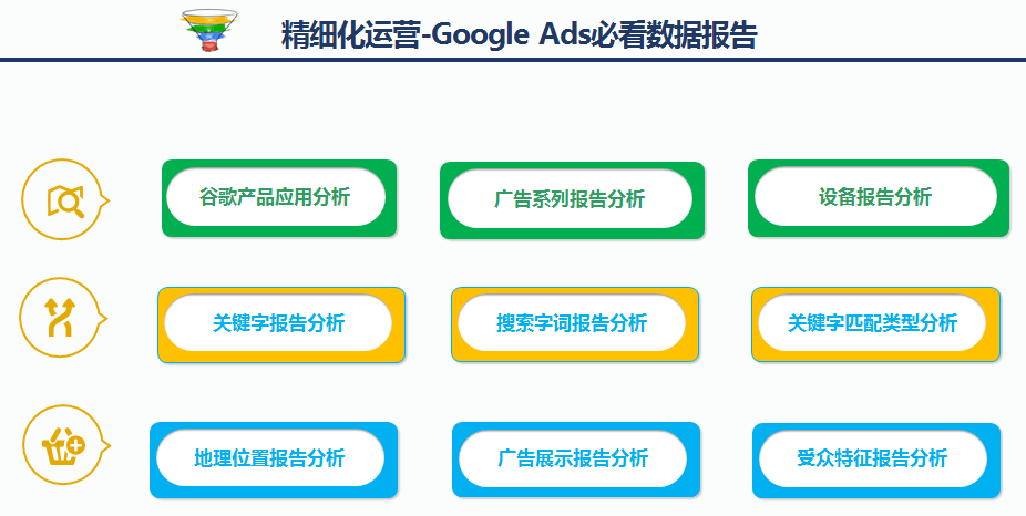 如何正确利用Google开辟海外市场沃土