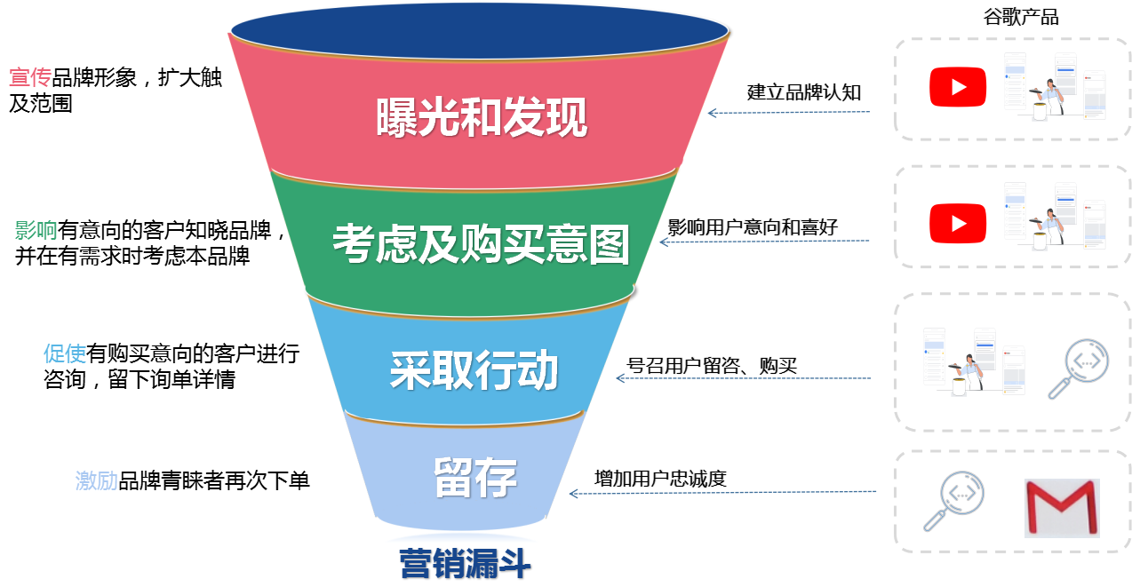 谷歌优化技巧“全攻略”