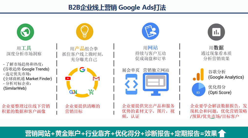 如何正确利用Google开辟海外市场沃土