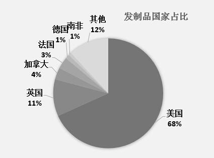 Google Ads神助力打造中国女性假发出海传奇