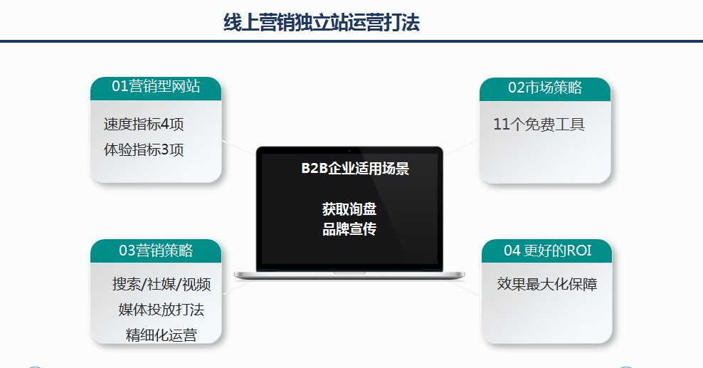 如何正确利用Google开辟海外市场沃土