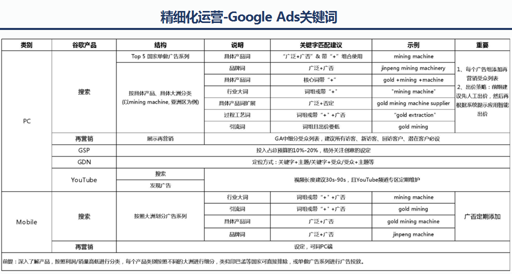 如何正确利用Google开辟海外市场沃土