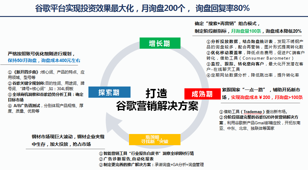 如何正确利用Google开辟海外市场沃土