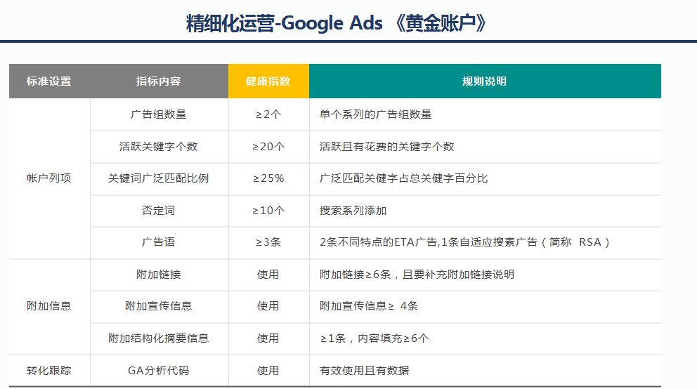 如何正确利用Google开辟海外市场沃土