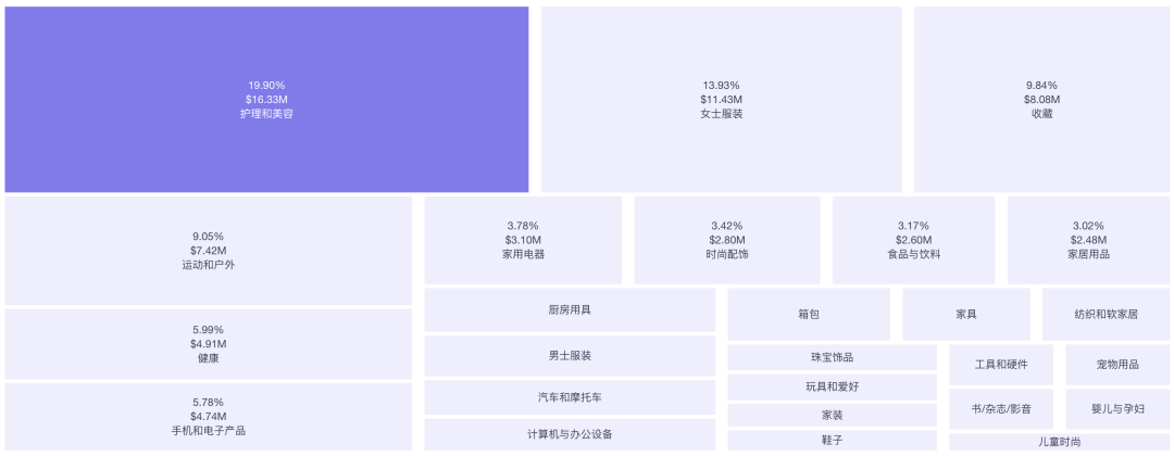 30天GMV近50万美元，解压玩具爆品“彩虹按按乐”热销TikTok美国站