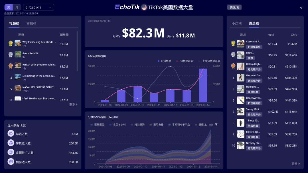 30天GMV近50万美元，解压玩具爆品“彩虹按按乐”热销TikTok美国站