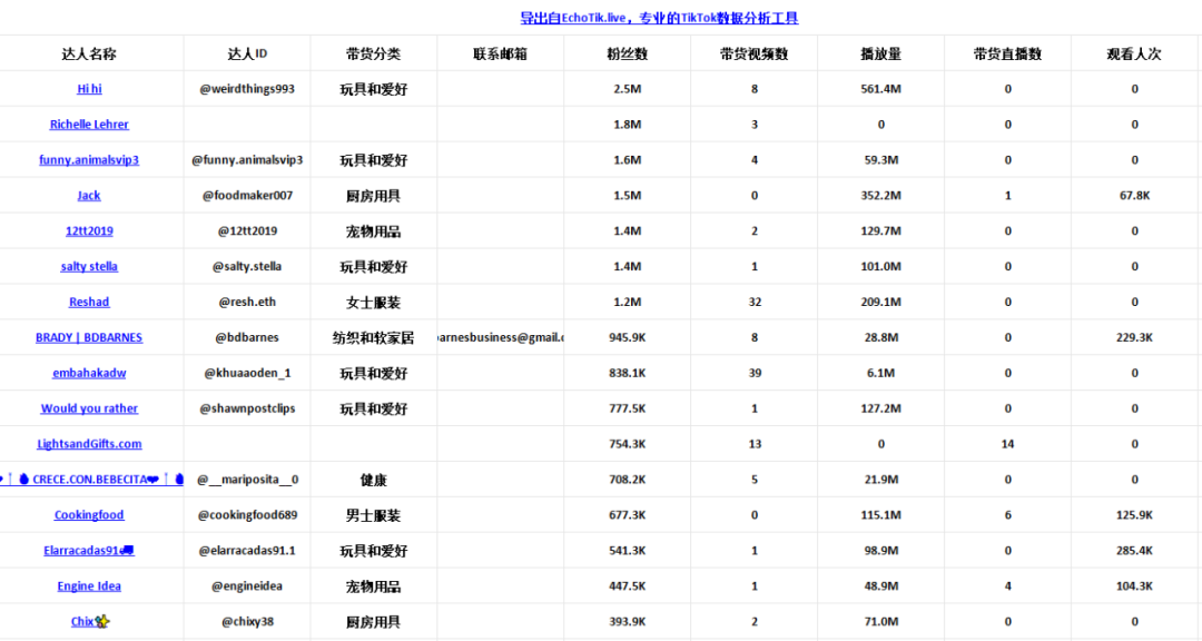 30天GMV近50万美元，解压玩具爆品“彩虹按按乐”热销TikTok美国站