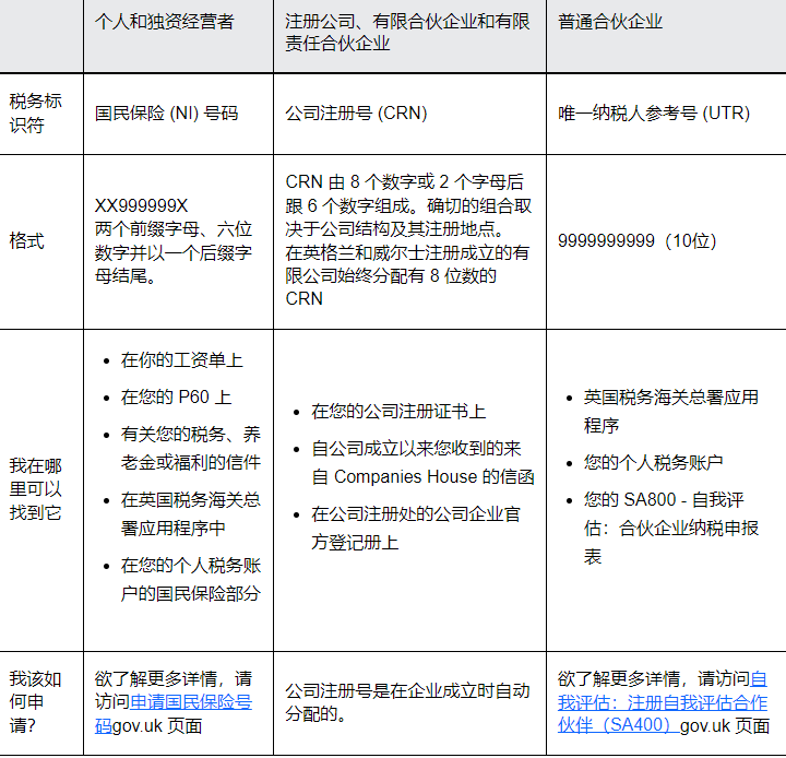 eBay英国站发布有关向 HMRC 报告英国数字销售的信息