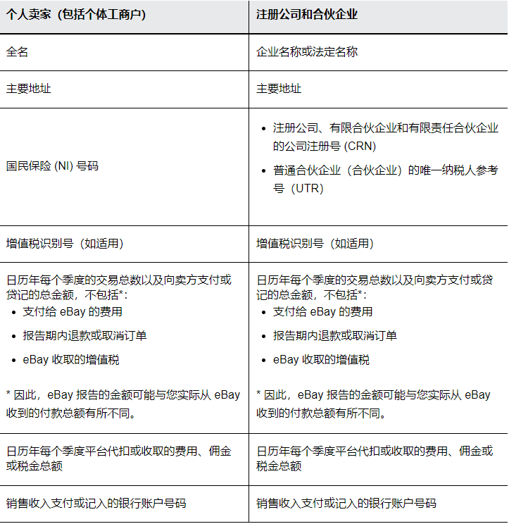 eBay英国站发布有关向 HMRC 报告英国数字销售的信息