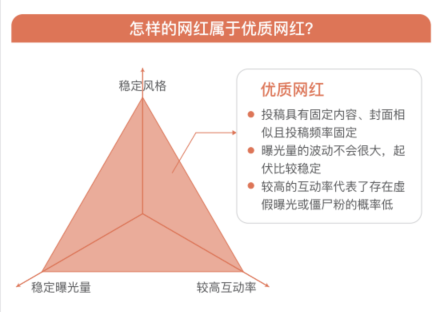 低成本高ROI：2024年网红营销也可以花小钱办大事！