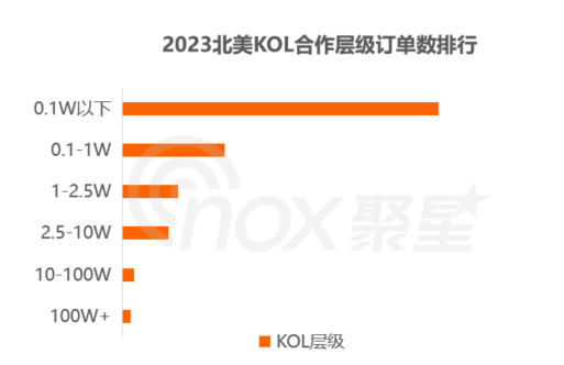 低成本高ROI：2024年网红营销也可以花小钱办大事！