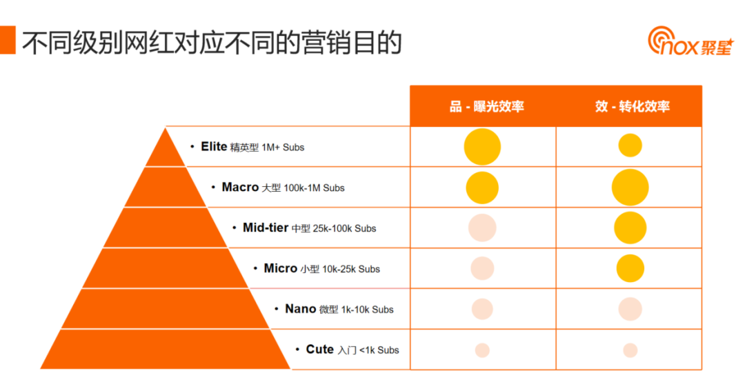 低成本高ROI：2024年网红营销也可以花小钱办大事！