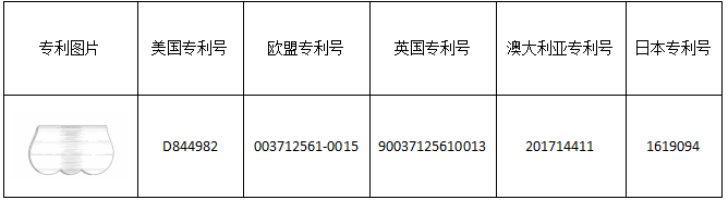 年销五百万美金，Listing这些关键词谨慎再用，这类产品侵权风险巨大！